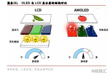 oled电视面板都是哪个公司制造的（第一款oled电视是哪一个公司的）