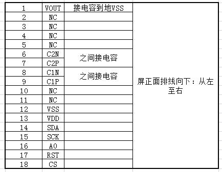 stm32单片机 触摸屏控制（stm32单片机 触摸屏控制论文研究现状）