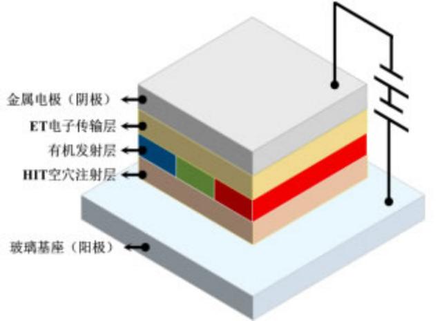 oled测试图（测试lcd和oled的图片）