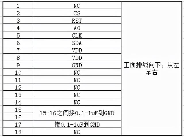 stm32单片机 触摸屏控制（stm32单片机 触摸屏控制论文研究现状）