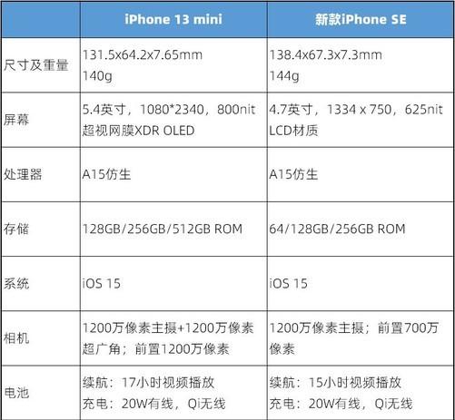 iphone 12 mini和iphone se2