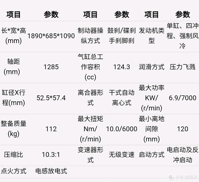 万元以内性价比最高的踏板摩托车（一万左右的踏板摩托车哪个性价比最好）
