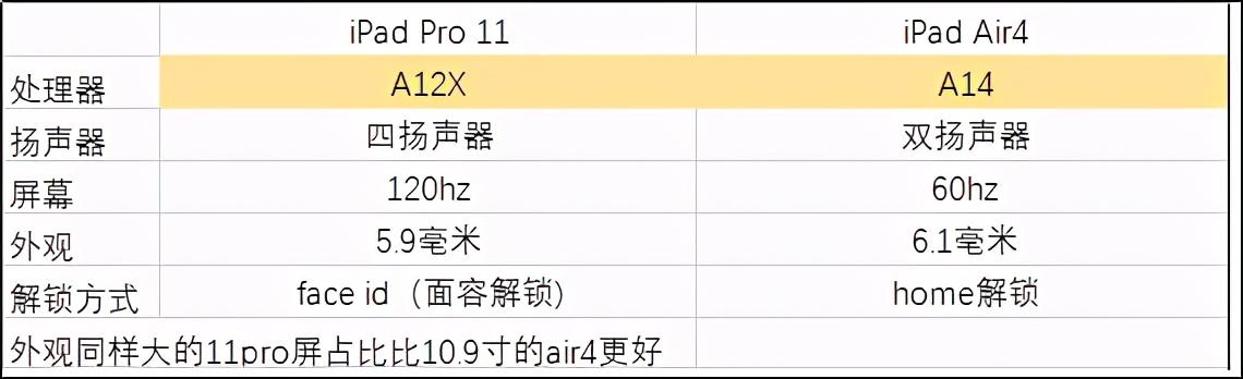 2021年买什么ipad性价比最好（2021年买什么ipad性价比最好知乎）