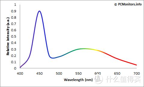 ips面板nano fast lgd是什么
