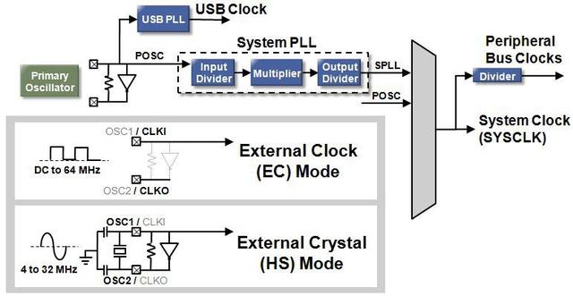 时钟脉冲在数字系统中是什么信号（数字电路中的时钟信号一般利用什么产生）