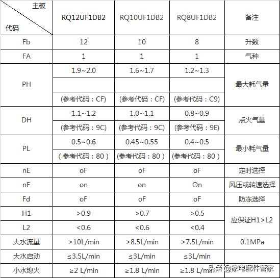 万家乐热水器主板参数设置（万家乐燃气热水器参数怎样设置）