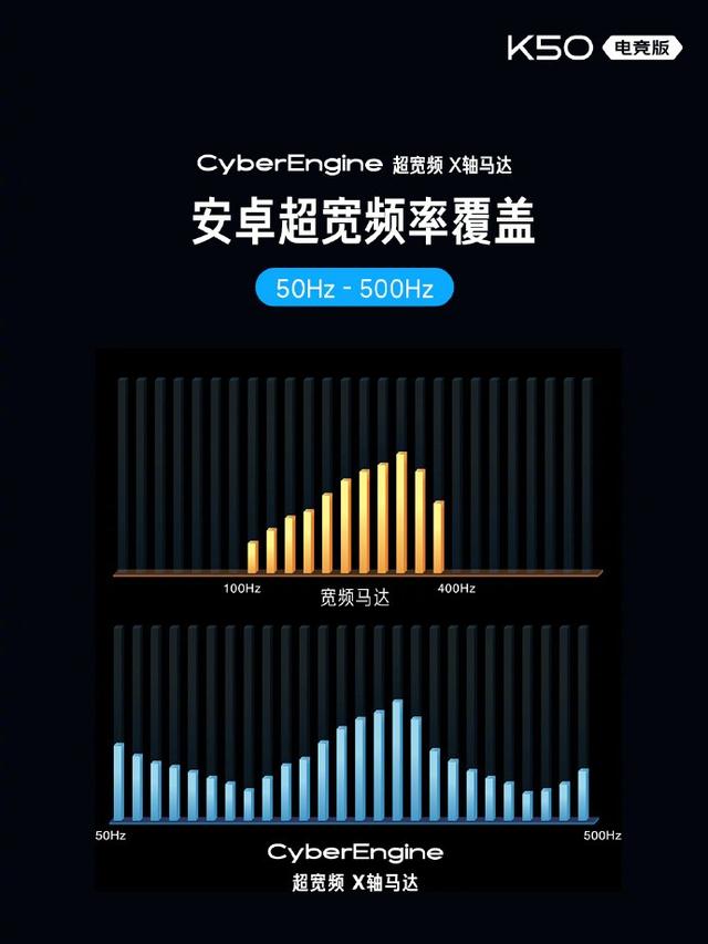 红米k50参数配置（红米k50参数配置中关村）
