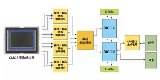 比佳能5d4更好的单反（佳能5d4和佳能5d3哪个拍照片效果好）