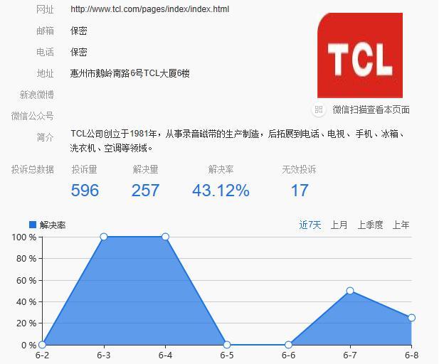 tcl电视液晶屏坏屏什么现象