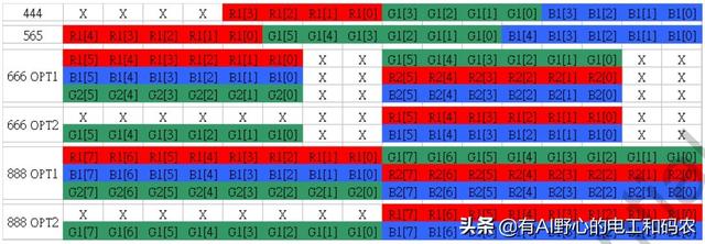 手机液晶屏 接口（手机液晶屏接口及屏线种类）