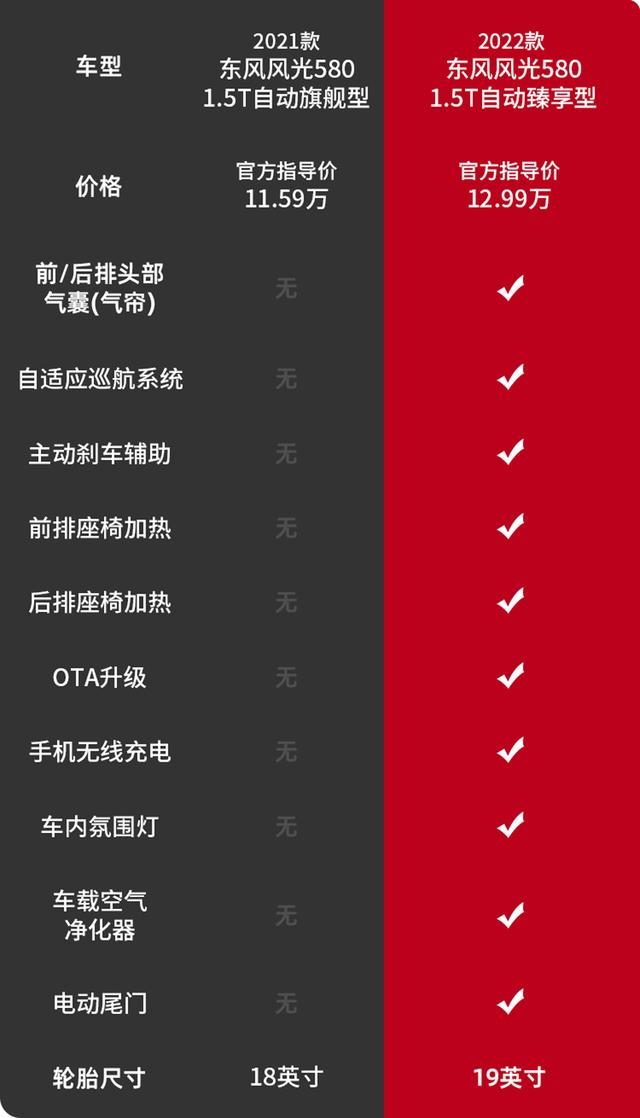 东风风光580suv价格2017款1.8L手动豪华版
