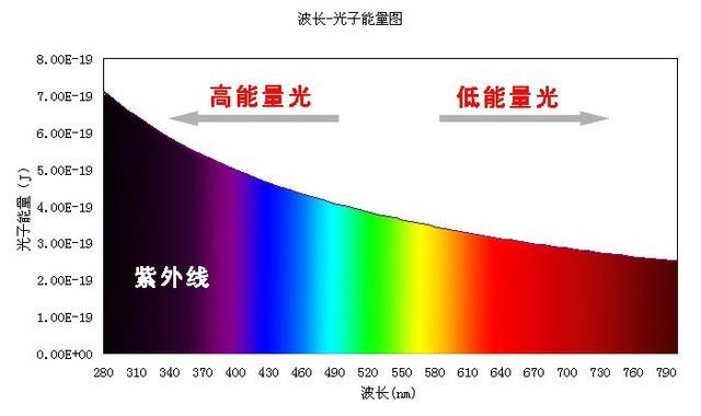 手机屏幕oled与lcd的区别哪个对眼睛好（手机lcd屏幕和oled屏幕哪个对眼睛好）