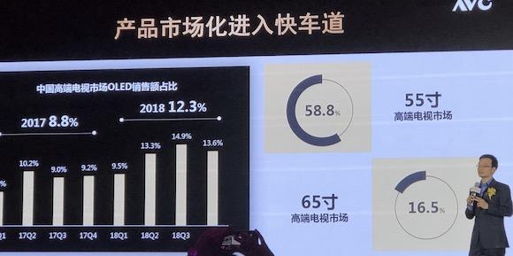 2020采用顶级oled屏幕的手机（2020采用顶级lcd屏幕的手机）