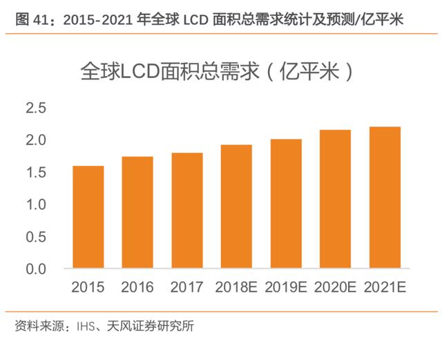 液晶屏 偏光膜（液晶屏偏光膜划破了怎么修复）