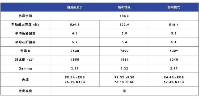 液晶屏好坏判断（怎样判断液晶电视液晶屏的好坏）