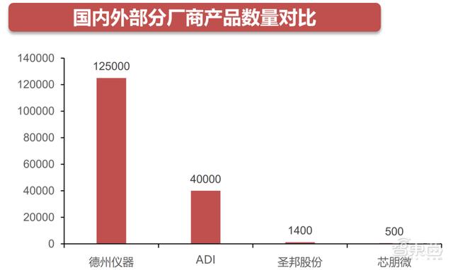 苹果手机充电ic（苹果手机充电ic坏了有什么情况）