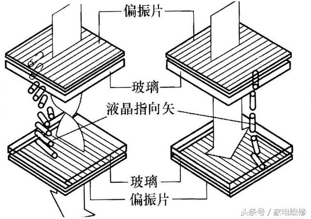 液晶屏 工作原理（液晶屏工作原理视频讲解）