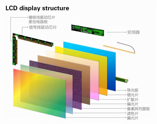 amoled液晶屏（amoled屏幕生产商有几家）