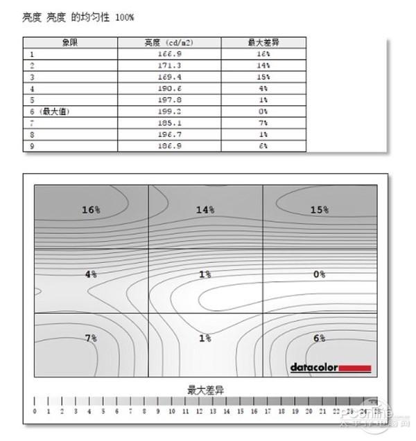 优派vx2420和vx2480
