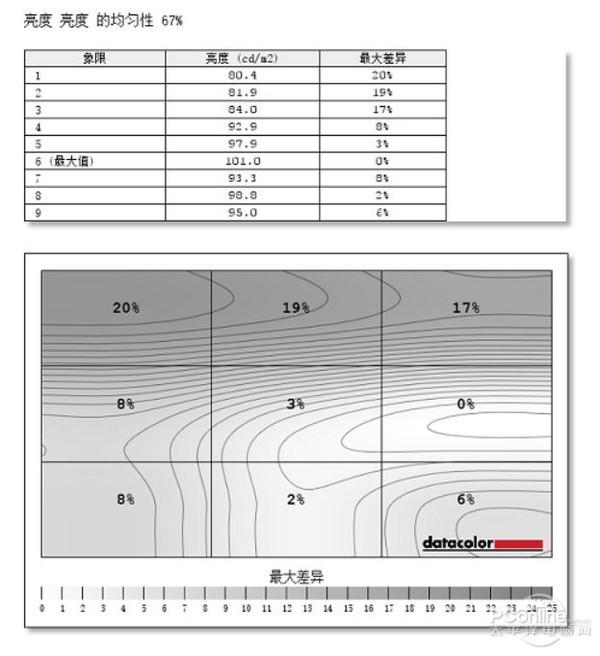 优派vx2420和vx2480