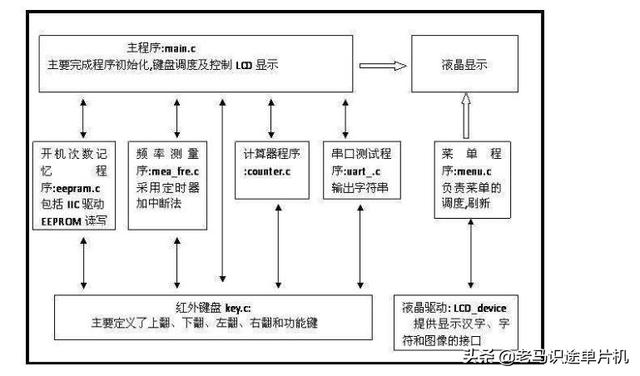 单片机技术及应用基于proteus的汇编和c语言版