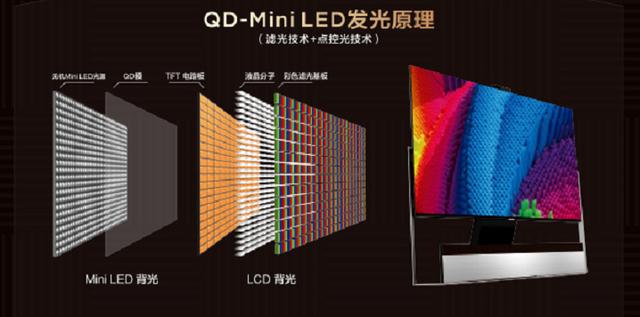 电视oled和qled和hdr屏幕哪个好（qled电视和oled电视有什么区别）