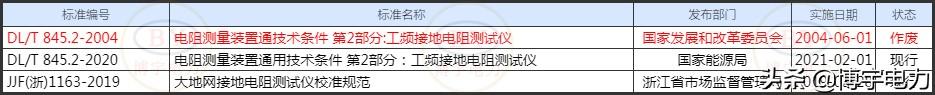 液晶屏国家标准（液晶显示屏国家标准）