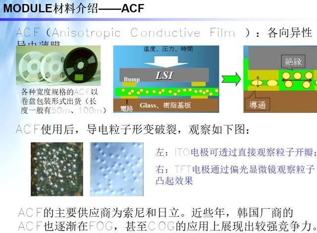 lcm模组通常由哪些模块配合组成（lcm模组通常由哪些模块配合组成显示屏CTP）