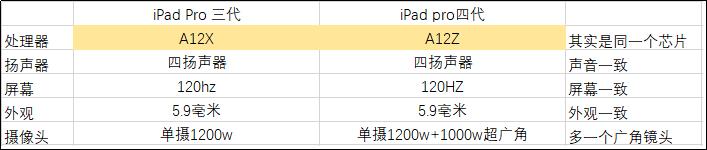 2021年买什么ipad性价比最好（2021年买什么ipad性价比最好知乎）