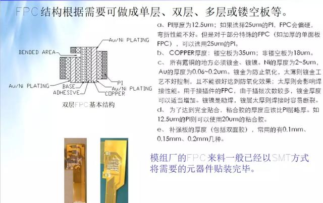 lcm模组通常由哪些模块配合组成（lcm模组通常由哪些模块配合组成显示屏CTP）