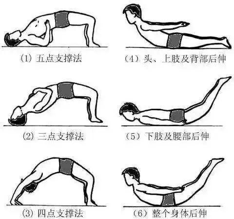 腰肌劳损有些什么症状该注意些什么