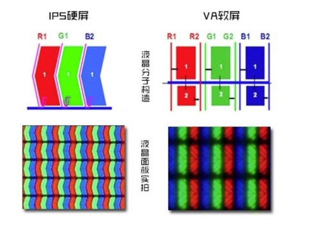 液晶屏硬屏好还是软屏好（液晶电视显示屏硬屏好还是软屏好）