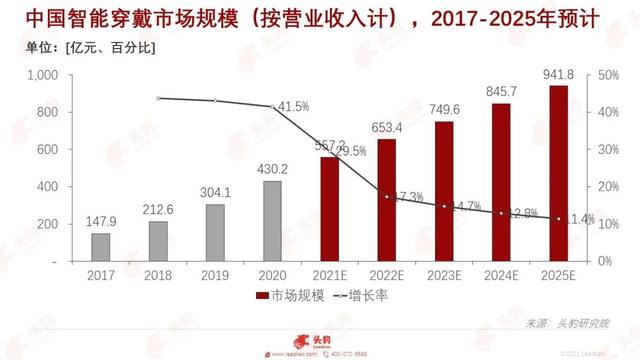 芯片制造技术在未来会进入瓶颈期