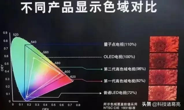 液晶屏的尺寸规格（液晶显示屏尺寸规格表）