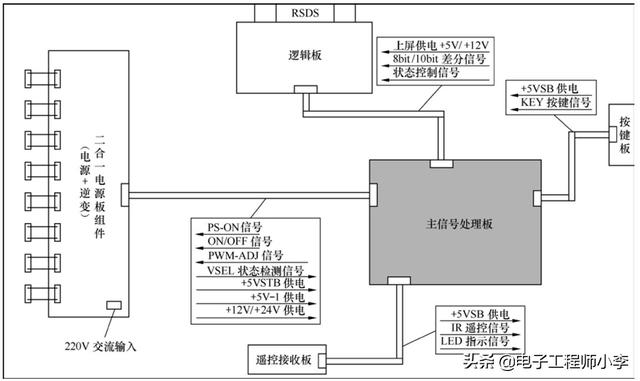 液晶电视的工作原理与常见问题维修方法