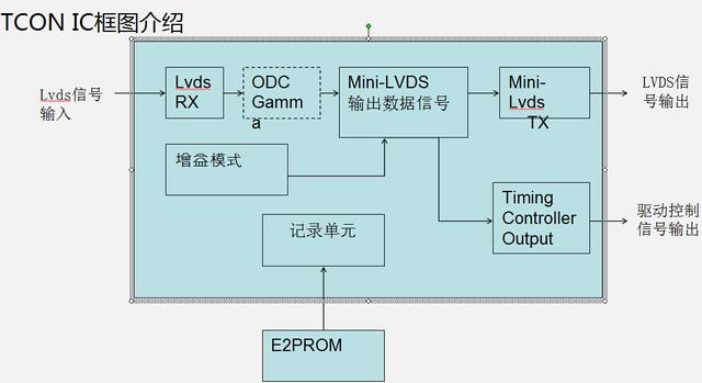 怎样更换液晶屏逻辑板（tcl液晶电视逻辑板拆卸）