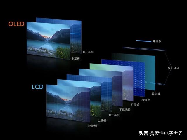 oled屏幕有什么特别之处（oled屏幕有好坏之分吗）