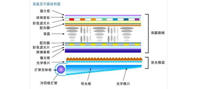 液晶屏等级划分（液晶屏幕等级划分标准）