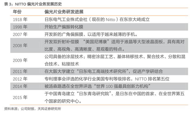 液晶屏 偏光膜（液晶屏偏光膜划破了怎么修复）