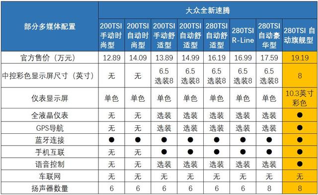 速腾的多媒体屏幕可以播放视频吗（大众速腾中控屏幕怎么播放视频教程）