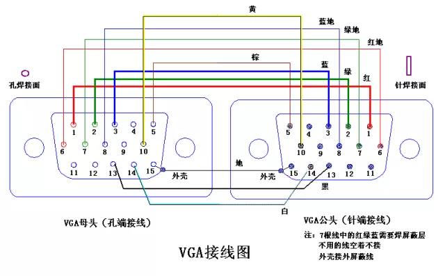 用网线延长vga线怎么接（hdmi延长器用网线里的几根线）