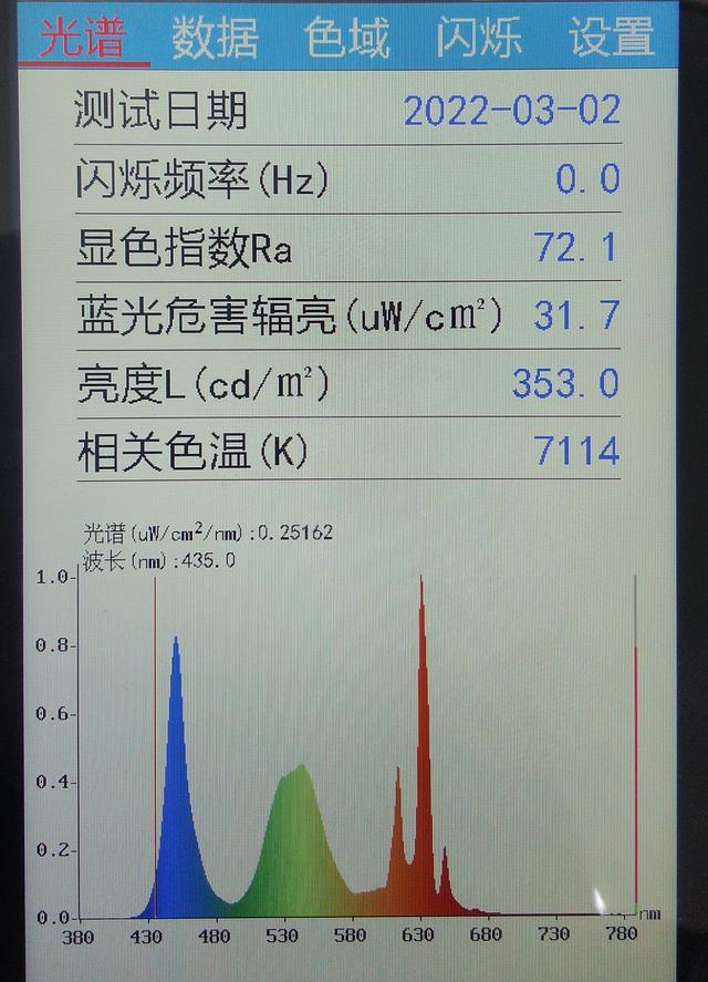lcd屏幕蓝光危害也比oled大多了