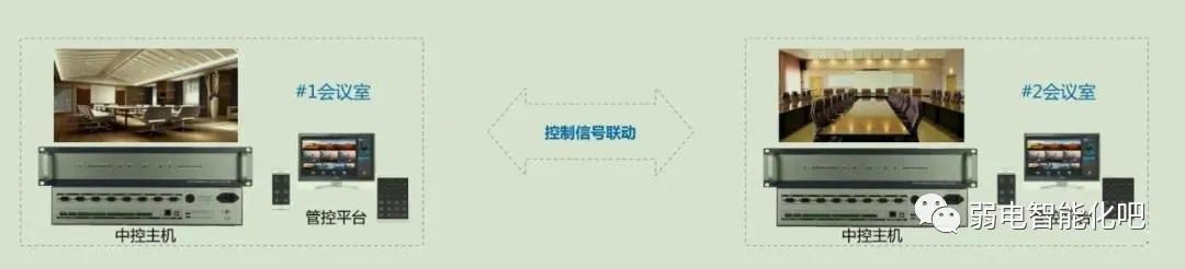 多媒体中央控制系统接线图（多媒体系统安装与接线图解）