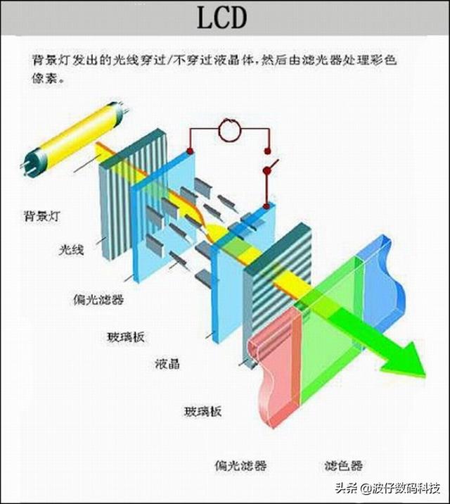 液晶屏内部结构（液晶屏内部结构一条一条的带子是什么）