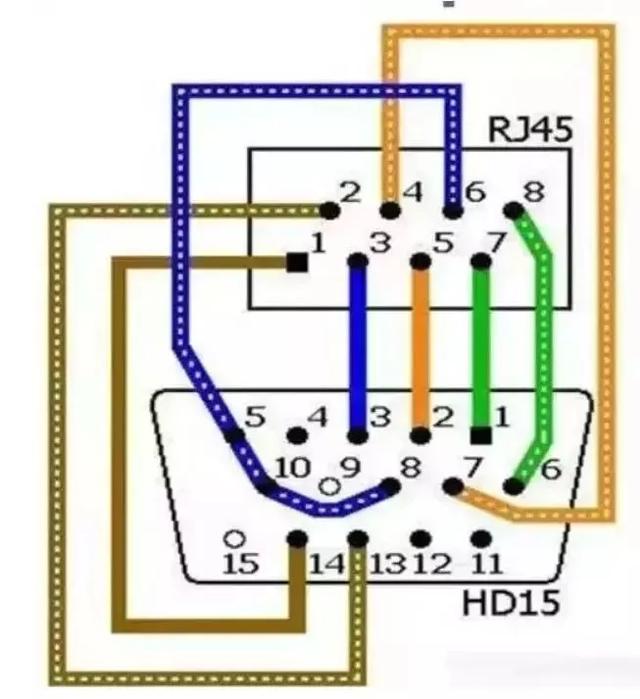 用网线延长vga线怎么接（hdmi延长器用网线里的几根线）