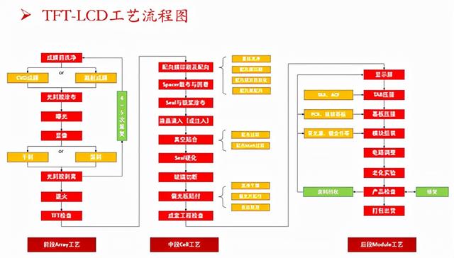 显示面板行业发展前景（2020显示面板行业发展前景）