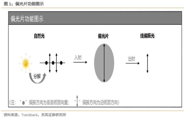 液晶屏 偏光膜（液晶屏偏光膜划破了怎么修复）