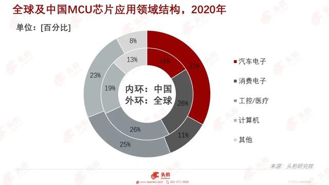 芯片制造技术在未来会进入瓶颈期