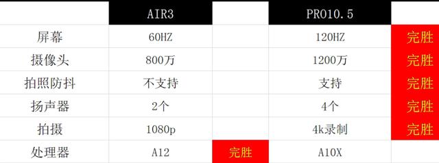 2021年买什么ipad性价比最好（2021年买什么ipad性价比最好知乎）