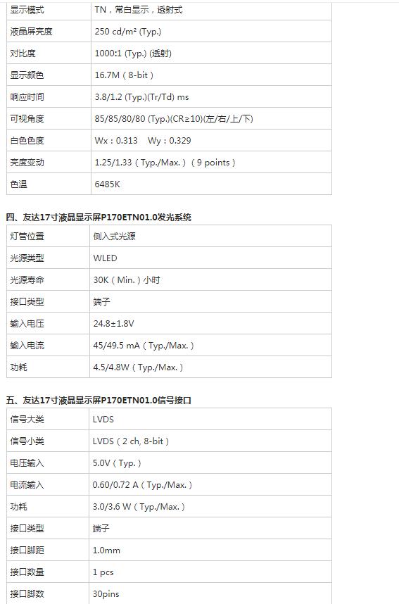 液晶屏 17寸（17寸方屏显示器尺寸）